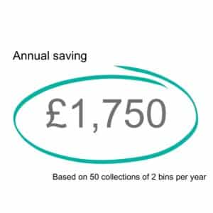 £1750 annual saving on waste disposal