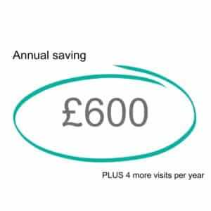 £600 annual saving on bathroom cleaning